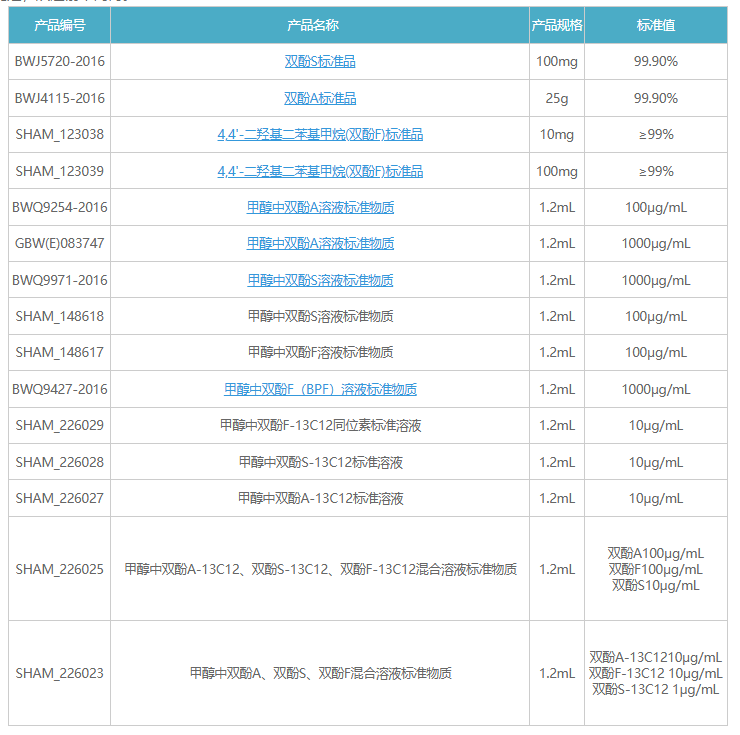雙酚F和雙酚S標(biāo)準(zhǔn)物質(zhì)圖片